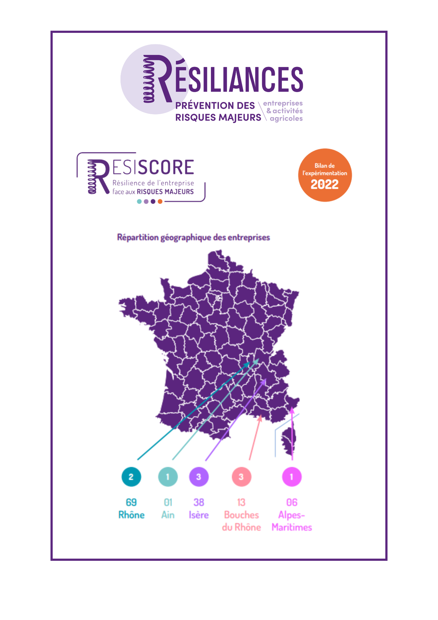 Bilan de l'expérimentation du RESISCORE sur l'année 2022